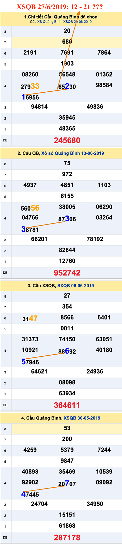 Tham khao an so XSQB 27-6-2019 Tham khao an so XSQB 27-6-2019